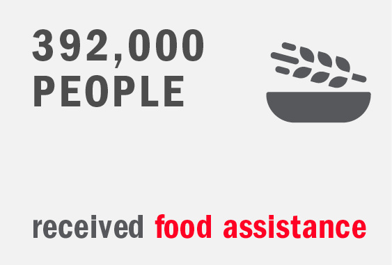 Graphic: 392,000 people received food assistance