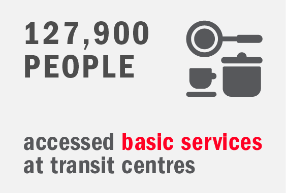 Graphic: 127,900 people accessed basic services at transit centres