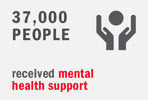 Graphic: 37,000 people received mental health support