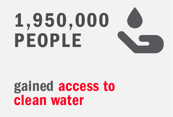 Graphic: 1,950,000 people gained access to clean water